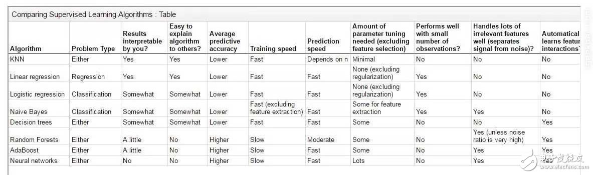 機(jī)器學(xué)習(xí)和深度學(xué)習(xí)概念入門（上）