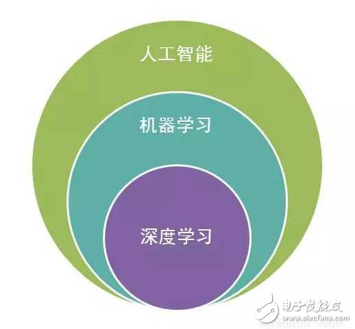 機(jī)器學(xué)習(xí)和深度學(xué)習(xí)概念入門(mén)（上）