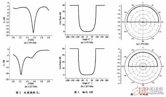雙頻圓極化GNSS天線設(shè)計(jì)