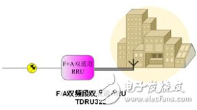  大唐移動實(shí)現(xiàn)LTE平滑演進(jìn)組網(wǎng)方案