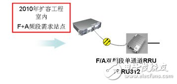  大唐移動實(shí)現(xiàn)LTE平滑演進(jìn)組網(wǎng)方案