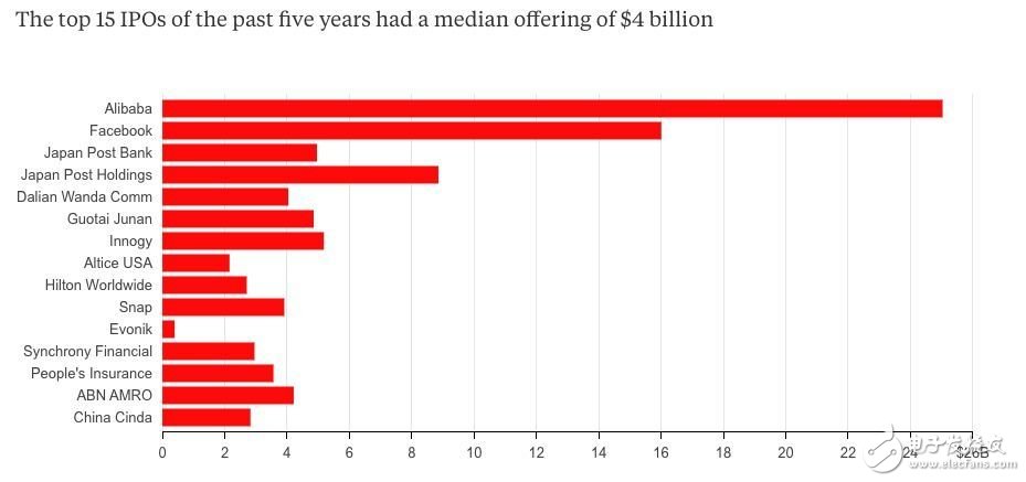 小米銷量重返世界前5增速第1_雷軍用破億手機(jī)銷量下戰(zhàn)書__能否成就2018年最大IPO？