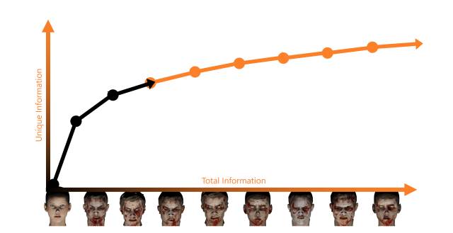 Artomatix正利用人工智能打造大批僵尸軍團(tuán)，將虛擬世界帶入真實(shí)生活中