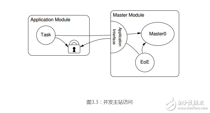 什么是應(yīng)用程序接口_應(yīng)用程序接口有什么作用