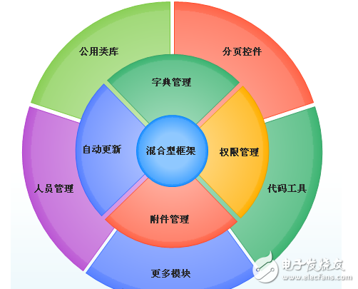 Web API接口設(shè)計(jì)經(jīng)驗(yàn)總結(jié)