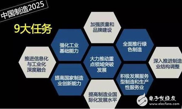 中國制造2025是什么_如何實現(xiàn)中國制造2025