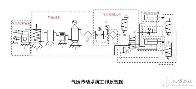 液壓傳動與氣壓傳動有什么不同_氣壓和液壓傳動的區(qū)別_液壓與氣壓傳動的優(yōu)缺點