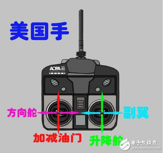 無人機(jī)遙控器的使用方法_遙控?zé)o人機(jī)操作日常