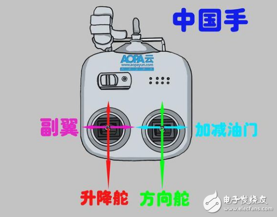 無人機(jī)遙控器的使用方法_遙控?zé)o人機(jī)操作日常