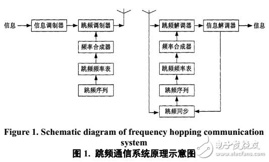 基于小波脊線的特征提取算法