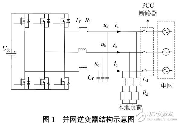 基于序網(wǎng)絡(luò)模型的虛擬同步發(fā)電機(jī)控制策略
