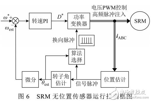 開關(guān)磁阻電機(jī)無位置傳感器起動(dòng)運(yùn)行方法