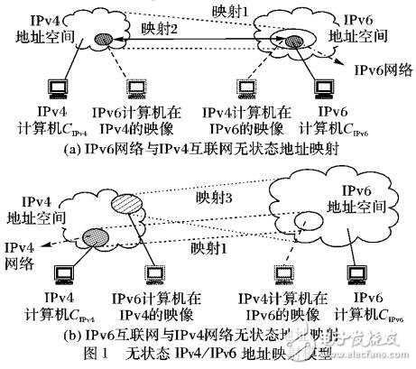 IPv4與IPv6無狀態(tài)的雙向通信機(jī)制