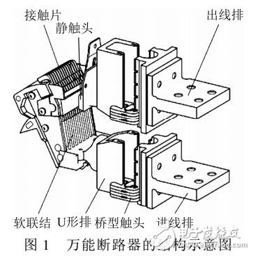 一種采用PSO對低壓斷路器低能耗優(yōu)化設(shè)計(jì)