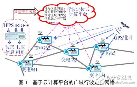 分布式行波檢測(cè)的廣域網(wǎng)絡(luò)故障定位方法