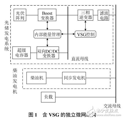 含虛擬同步發(fā)電機(jī)的微網(wǎng)控制策略