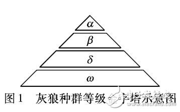 一種改進(jìn)灰狼優(yōu)化算法的用于求解約束優(yōu)化問(wèn)題