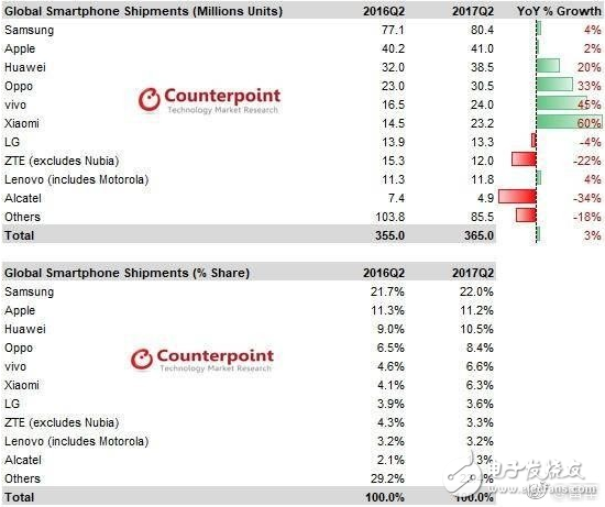 小米銷量重返世界前5增速第1_雷軍用破億手機(jī)銷量下戰(zhàn)書__能否成就2018年最大IPO？