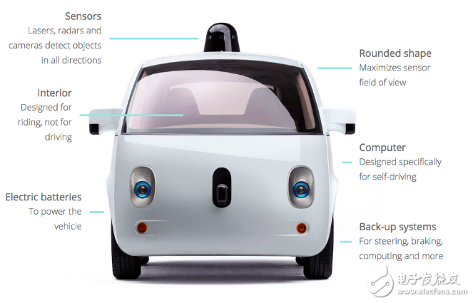 特斯拉無(wú)人駕駛安全嗎_特斯拉無(wú)人駕駛事故多嗎