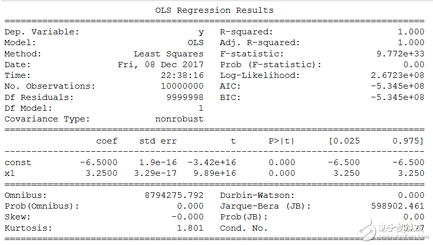 Python環(huán)境下的8種簡(jiǎn)單線性回歸算法