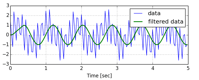 圖像其實(shí)是一種波，可以用波的算法處理圖像