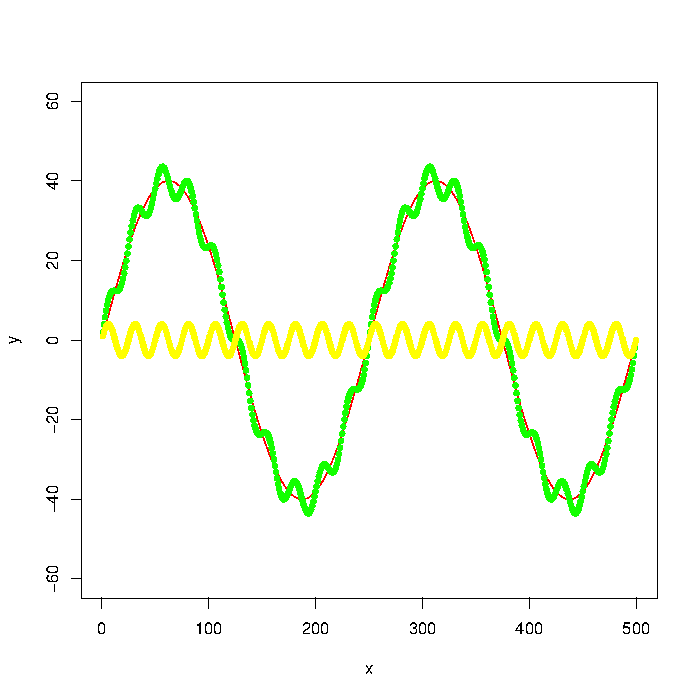 圖像其實(shí)是一種波，可以用波的算法處理圖像