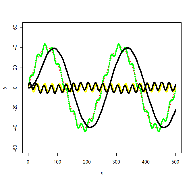 圖像其實(shí)是一種波，可以用波的算法處理圖像