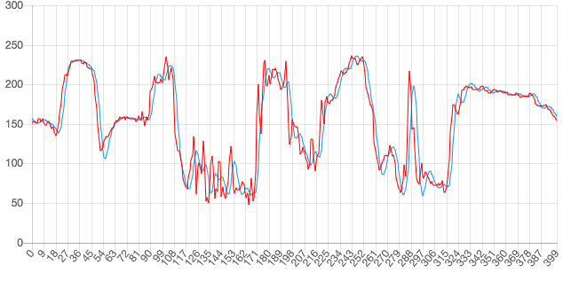 圖像其實(shí)是一種波，可以用波的算法處理圖像