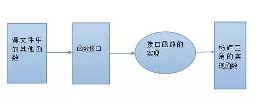 基于static變量來實現一個模塊的封裝