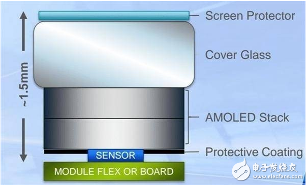 vivo X20 Plus與三星Note9的首款屏下指紋解鎖手機爭奪戰(zhàn)