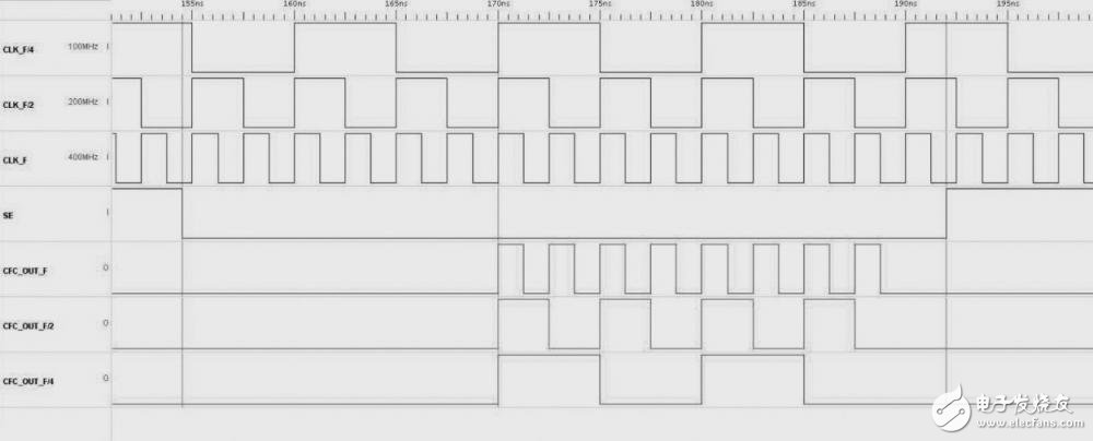  如何通過修改時鐘濾波器來改善全速測試效率？