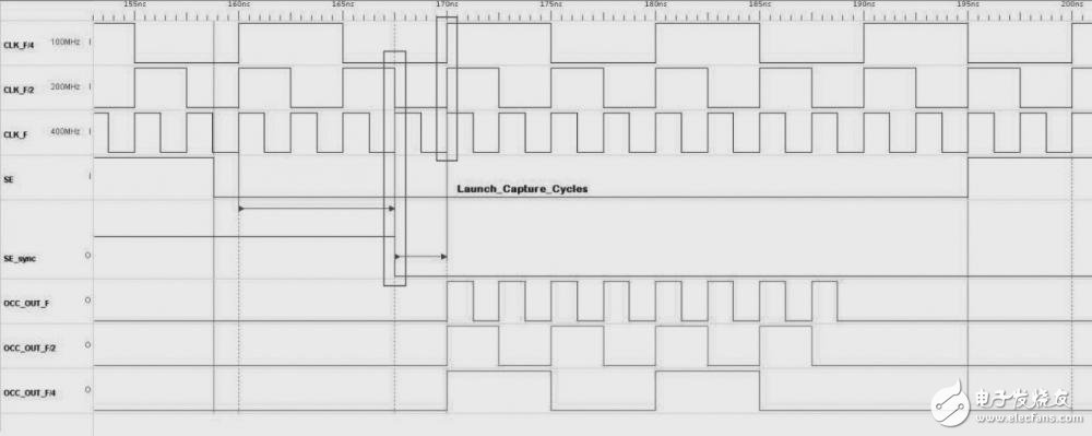  如何通過修改時鐘濾波器來改善全速測試效率？
