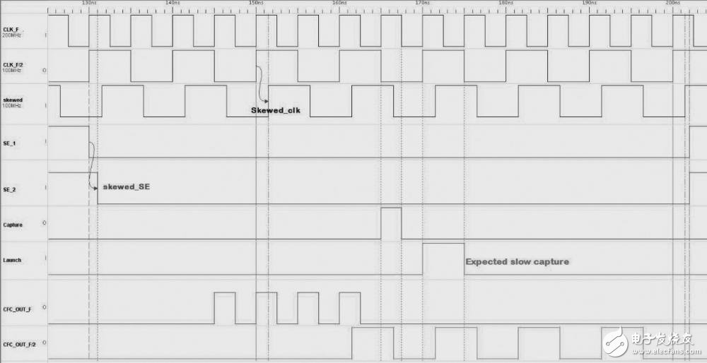  如何通過修改時鐘濾波器來改善全速測試效率？