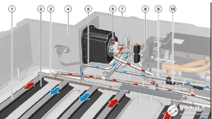 新能源汽車成本結(jié)構(gòu)_新能源汽車電池成本分析