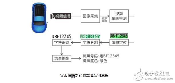 新能源車車牌無(wú)法識(shí)別怎么辦_新能源車牌識(shí)別不了