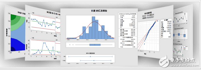 數(shù)據(jù)分析軟件有哪些