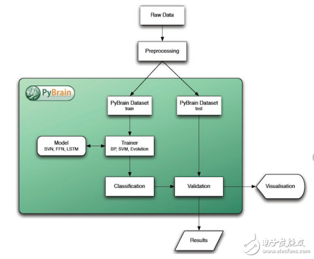 基于python的機(jī)器學(xué)習(xí)庫