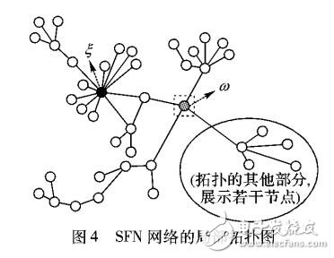 一種考慮社團(tuán)理論的級(jí)聯(lián)故障模型