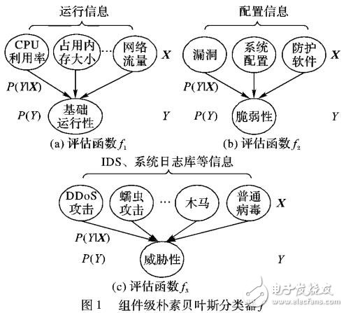 網(wǎng)絡安全態(tài)勢評估方法