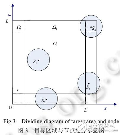 有向傳感器網(wǎng)絡(luò)覆蓋預(yù)測(cè)