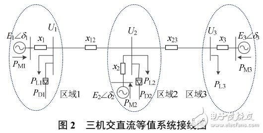多回直流換相失敗后送端三機群系統(tǒng)穩(wěn)定機理