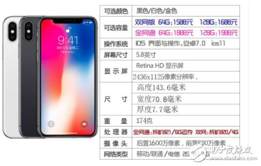 華強(qiáng)北版iPhone X：不僅人臉識別 還支持無線充電