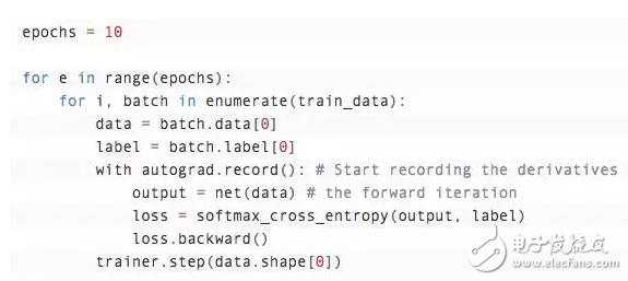 叫板谷歌,亞馬遜微軟推出深度學(xué)習(xí)庫 訓(xùn)練神經(jīng)網(wǎng)絡(luò)更加簡(jiǎn)單