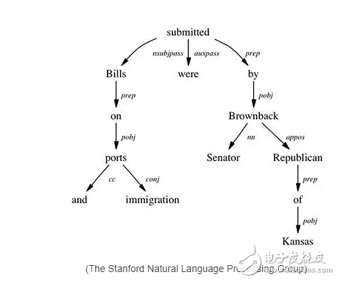 叫板谷歌,亞馬遜微軟推出深度學(xué)習(xí)庫 訓(xùn)練神經(jīng)網(wǎng)絡(luò)更加簡(jiǎn)單