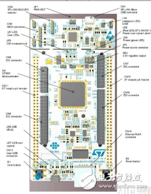 NUCLEO-F767ZI開發(fā)板評(píng)測(cè)
