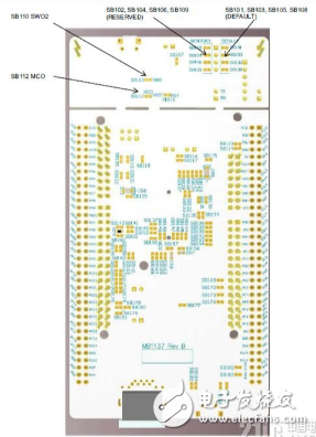 NUCLEO-F767ZI開發(fā)板評(píng)測(cè)