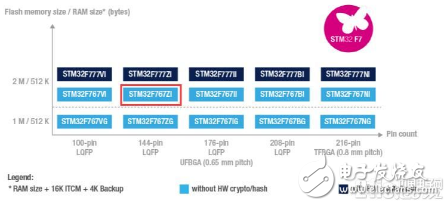 NUCLEO-F767ZI開發(fā)板評(píng)測(cè)
