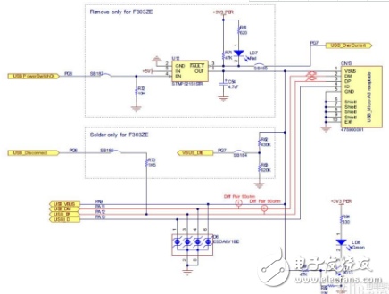 NUCLEO-F767ZI開發(fā)板評(píng)測(cè)