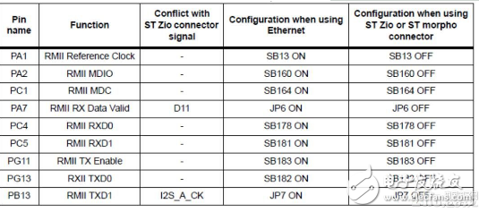 NUCLEO-F767ZI開發(fā)板評(píng)測(cè)