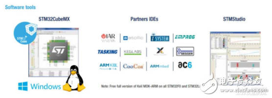 NUCLEO-F767ZI開發(fā)板評(píng)測(cè)